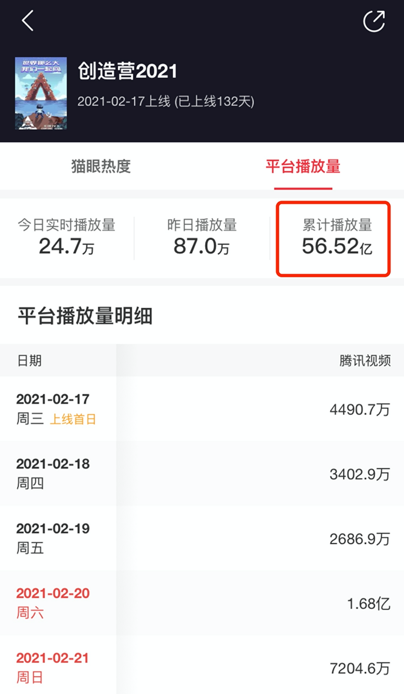 快(kuài)手攜手《創造營2021》拉動幾何式流量增長，幕後推手竟然是···7.2106.png